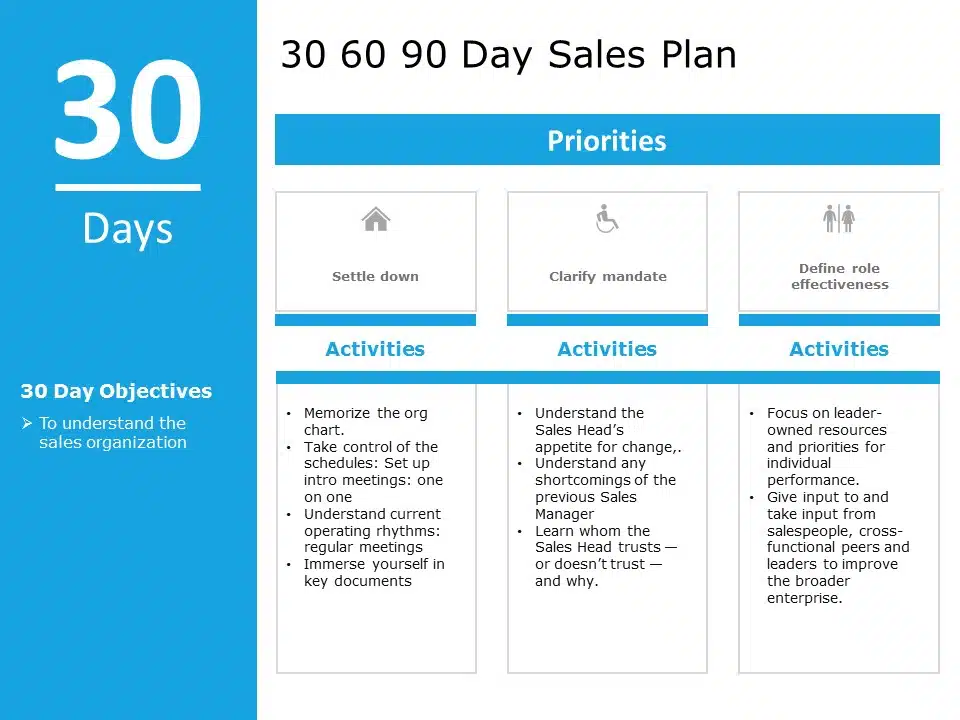 Animated 30 60 90 sales plan PowerPoint Template & Google Slides Theme