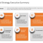 Brand Strategy Interconnected PowerPoint Template