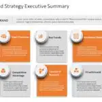 Animated Brand Strategy Executive Summary PowerPoint Template & Google Slides Theme