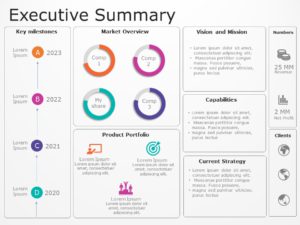 Animated Business Review Infographic 1 PowerPoint Template | SlideUpLift