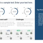 Animated Business Review Dashboard PowerPoint Template