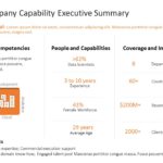Animated Company Capability Executive Summary PowerPoint Template & Google Slides Theme
