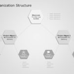 Animated Company Organization Structure PowerPoint Template & Google Slides Theme