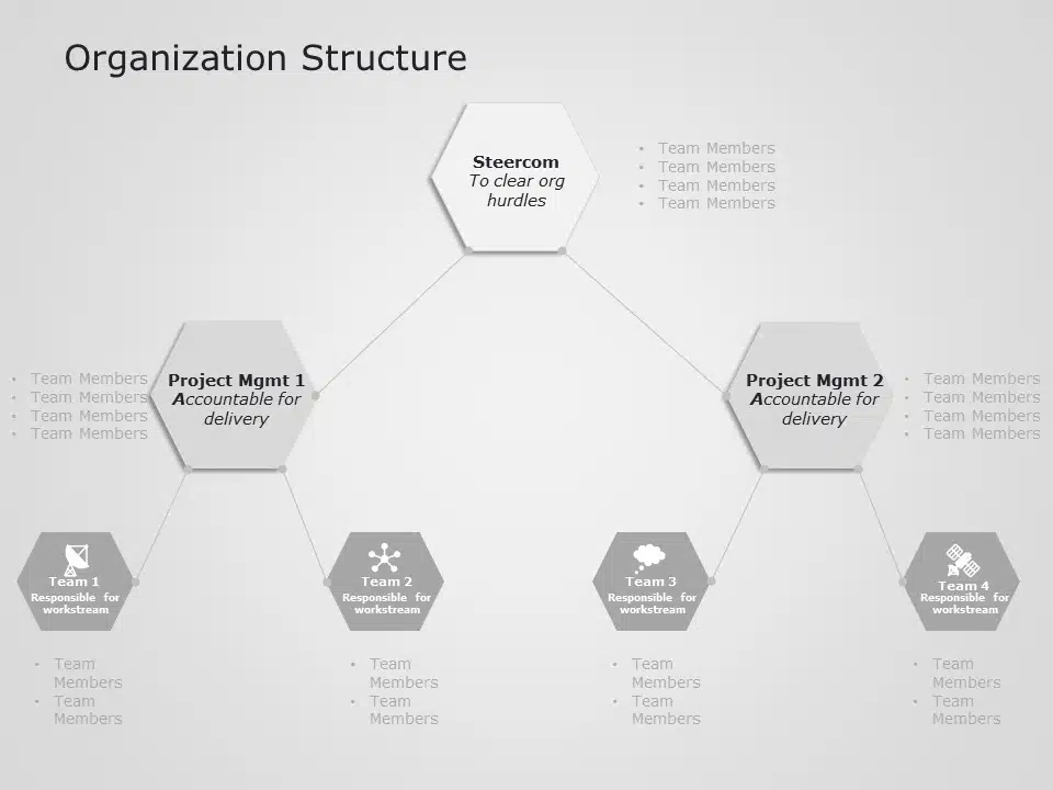 company structure powerpoint presentation