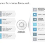 Animated Corporate Governance Framework PowerPoint Template & Google Slides Theme