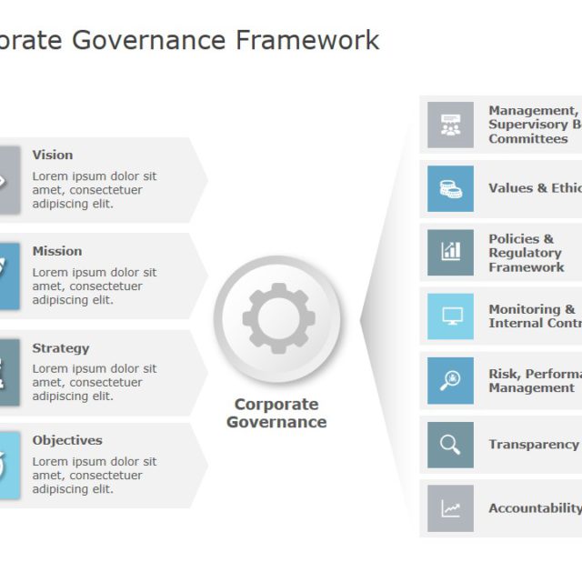 Corporate Governance Framework PowerPoint Template