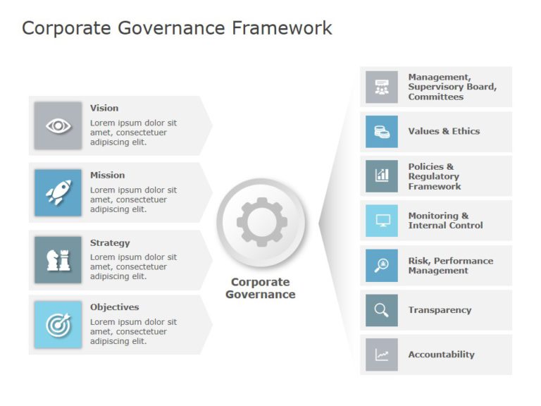 Animated Corporate Governance Framework PowerPoint Template