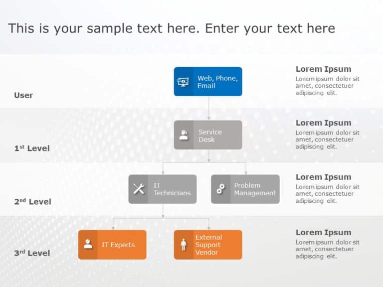 Animated Customer Escalation Matrix PowerPoint Template & Google Slides Theme