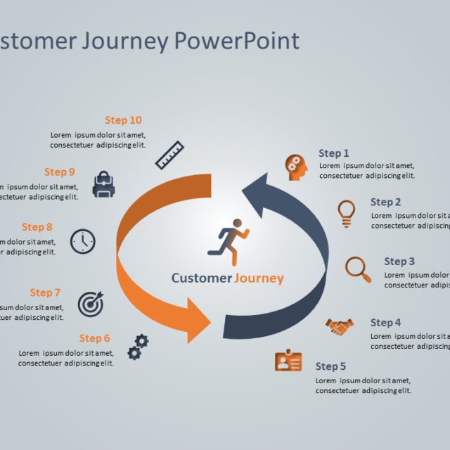 Animated Customer Journey 13 PowerPoint Template