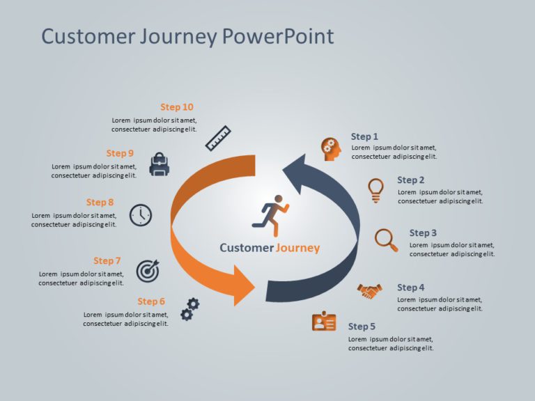 Animated Customer Journey PowerPoint Template & Google Slides Theme