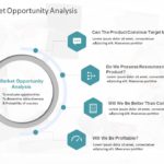 Animated Market Opportunity Analysis PowerPoint Template & Google Slides Theme