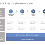 Animated Project Deployment 02 PowerPoint Template & Google Slides Theme