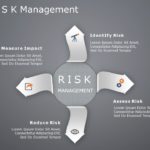 Animated Risk assessment 4 PowerPoint Template & Google Slides Theme