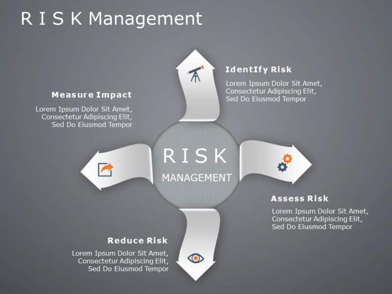 Animated Risk assessment 4 PowerPoint Template & Google Slides Theme