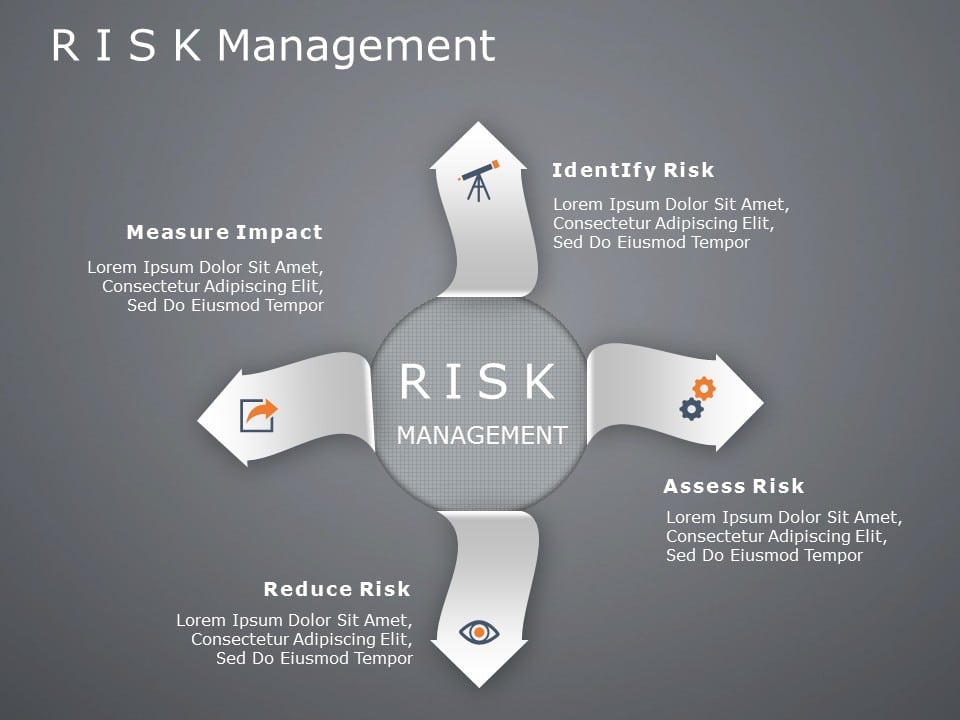 Animated Risk assessment 4 PowerPoint Template