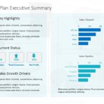 Animated Sales Dashboard Executive Summary PowerPoint Template & Google Slides Theme