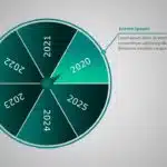 Animated Timeline Wheel Template for MS PowerPoint & Google Slides Theme