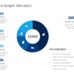 Annual Budget Allocation PowerPoint Template & Google Slides Theme