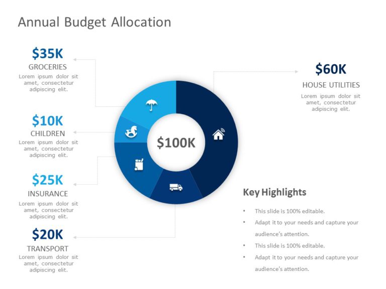 Annual Budget Allocation PowerPoint Template & Google Slides Theme