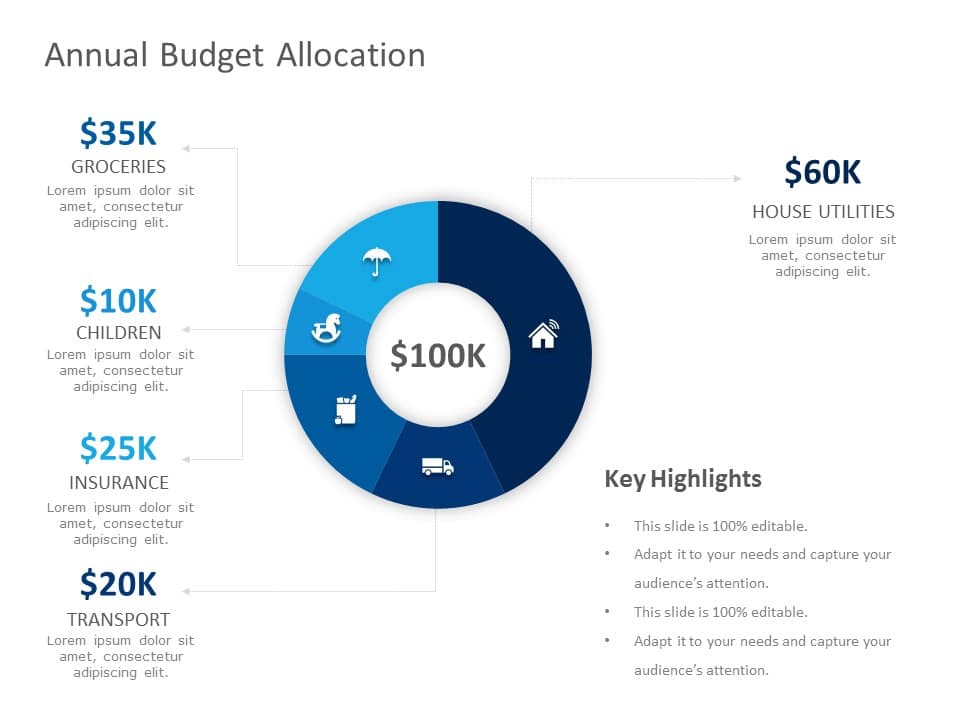 Annual Budget Allocation PowerPoint Template
