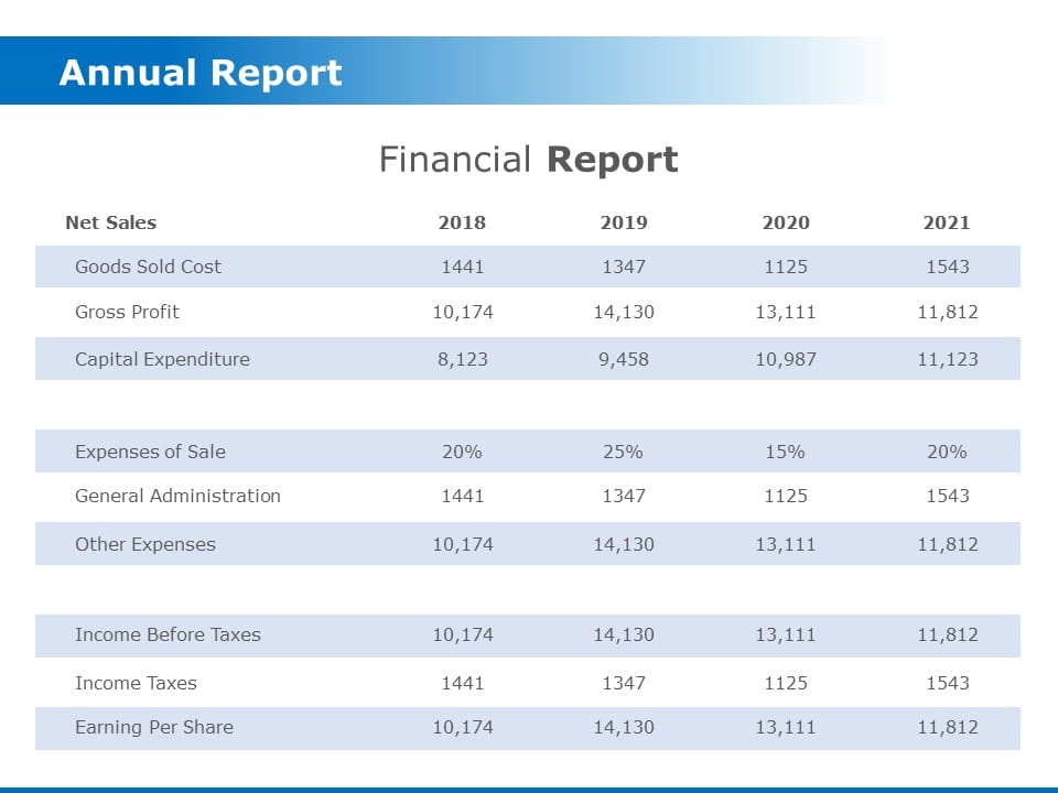 Annual Financial Report PowerPoint Template