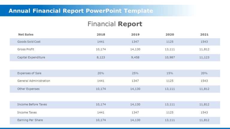 Annual Financial Report PowerPoint Template & Google Slides Theme