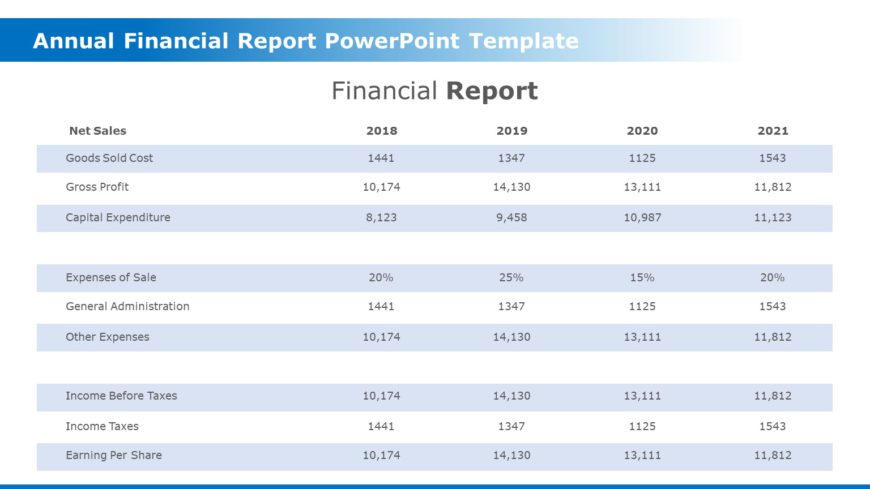 Annual Financial Report PowerPoint Template
