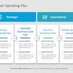 Annual Operating Plan PowerPoint Template & Google Slides Theme