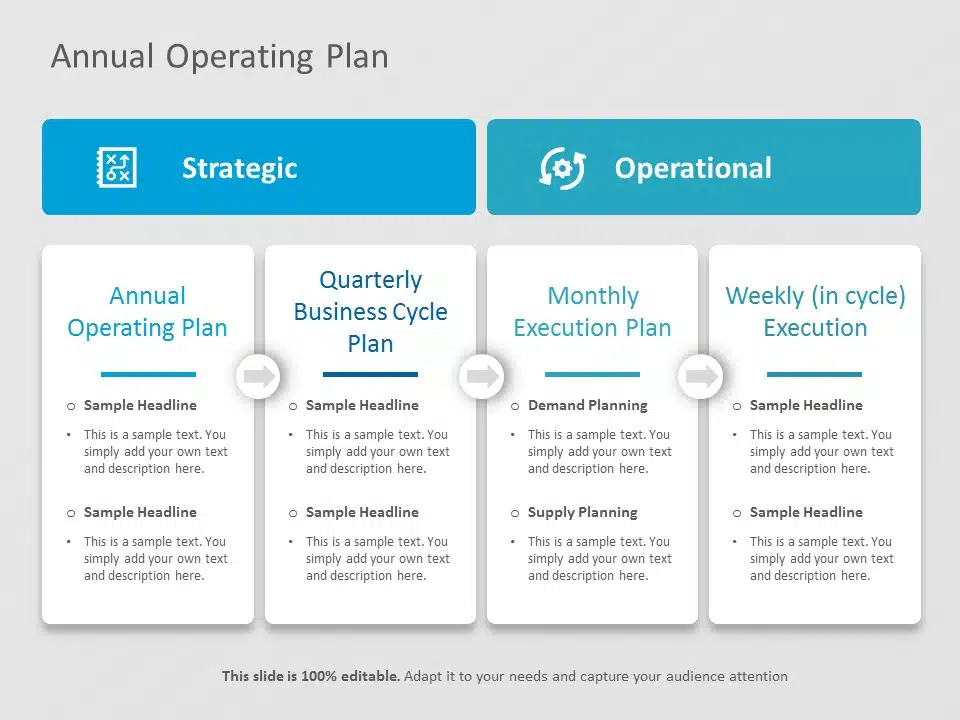 Annual Operating Plan PowerPoint Template