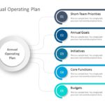 Annual Operating Priorities PowerPoint Template & Google Slides Theme