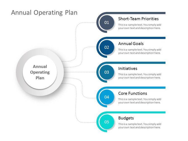 Annual Operating Priorities PowerPoint Template