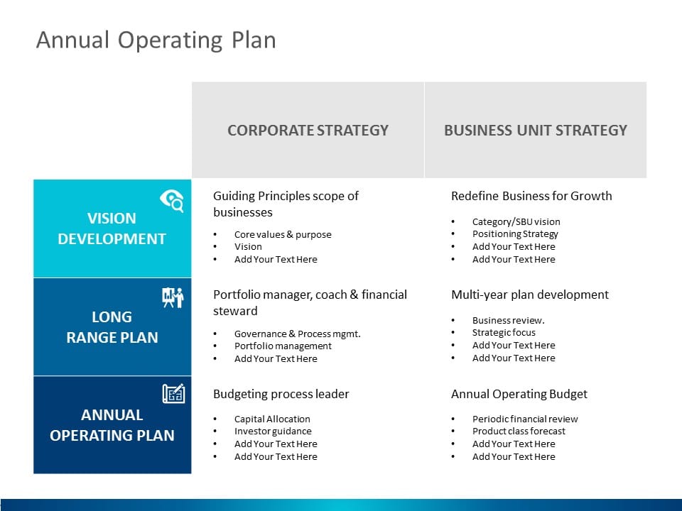 Annual Operating Strategy PowerPoint Template