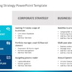 Annual Operating Strategy PowerPoint Template & Google Slides Theme