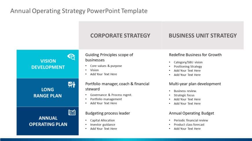 Annual Operating Strategy PowerPoint Template