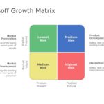 Ansoff Growth Matrix 01