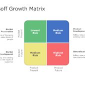 Ansoff Growth Matrix 02 PowerPoint Template