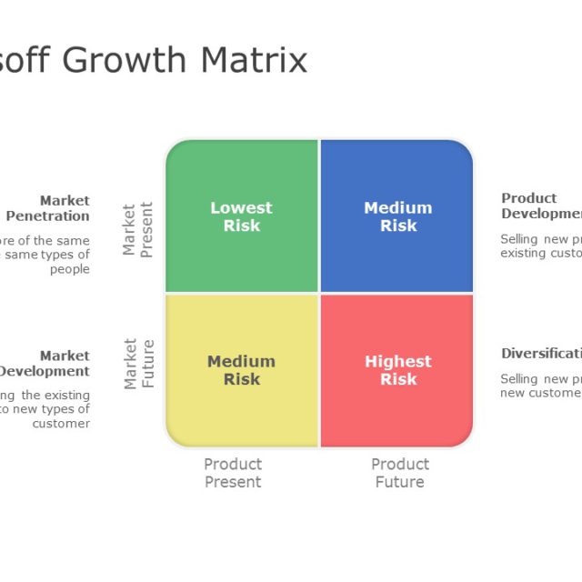 Ansoff Growth Matrix 03 PowerPoint Template