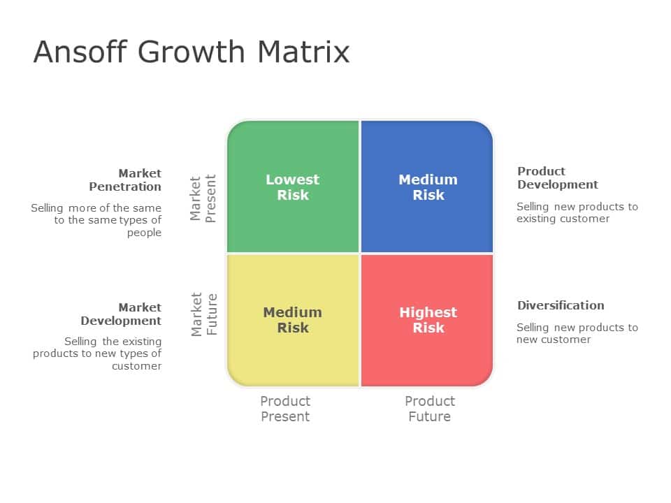 Ansoff Growth Matrix 01 PowerPoint Template