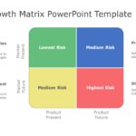 Ansoff Growth Matrix 01 PowerPoint Template & Google Slides Theme