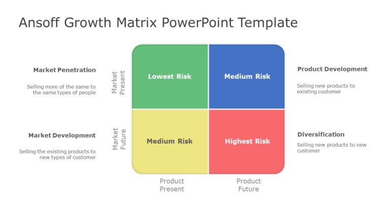 Ansoff Growth Matrix 01 PowerPoint Template & Google Slides Theme