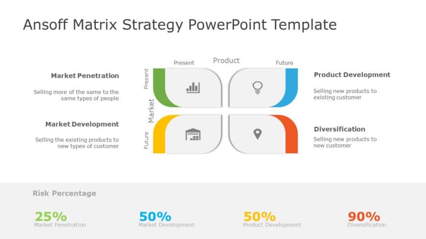 Ansoff Growth Matrix 02 PowerPoint Template