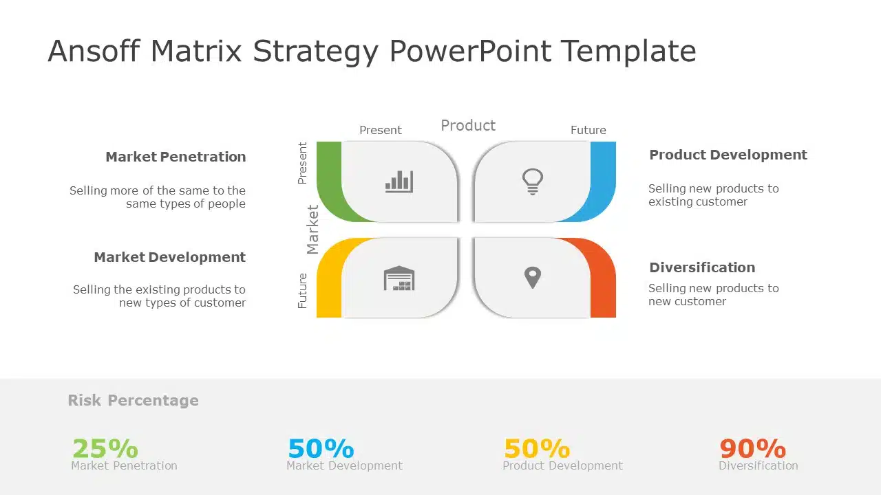 Ansoff Growth Matrix 02 PowerPoint Template & Google Slides Theme