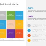 Ansoff Growth Matrix 03 PowerPoint Template & Google Slides Theme