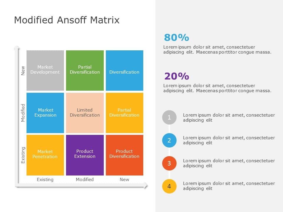 Ansoff Growth Matrix 03 PowerPoint Template