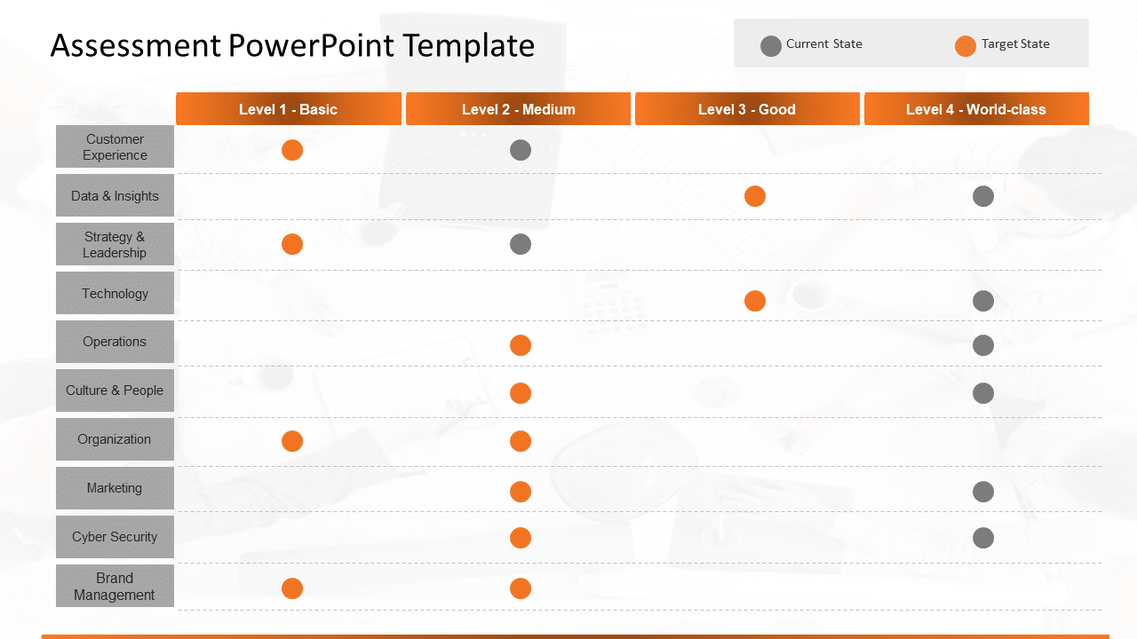 Powerpoint Assests Assessment PowerPoint Template
