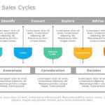 B2B Sales Cycle 01 PowerPoint Template & Google Slides Theme