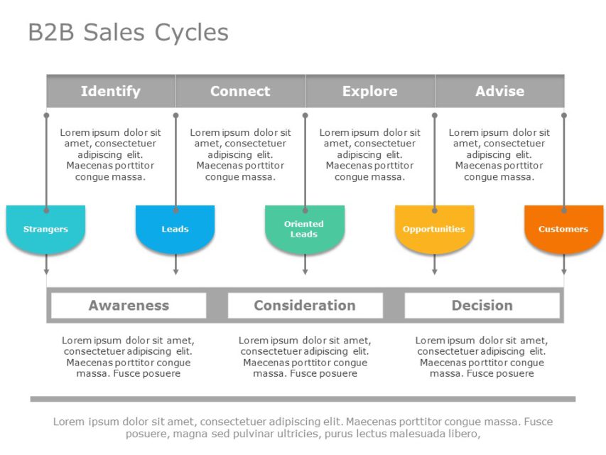 B2b Sales Cycle 01 Powerpoint Template 