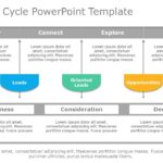B2B Sales Cycle 01 PowerPoint Template & Google Slides Theme