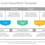 B2B Sales Cycle 01 PowerPoint Template & Google Slides Theme