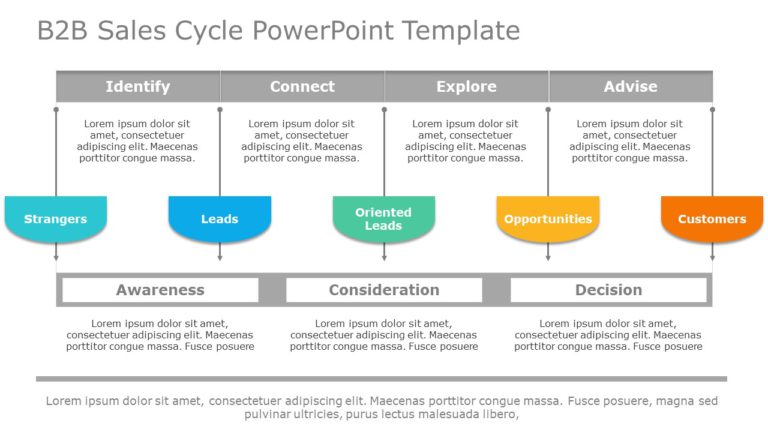 B2B Sales Cycle 01 PowerPoint Template & Google Slides Theme